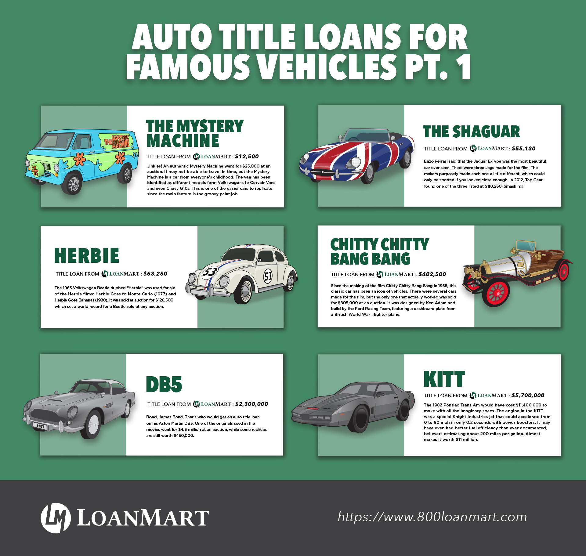 Title Loans on Famous Cars (Infographic)