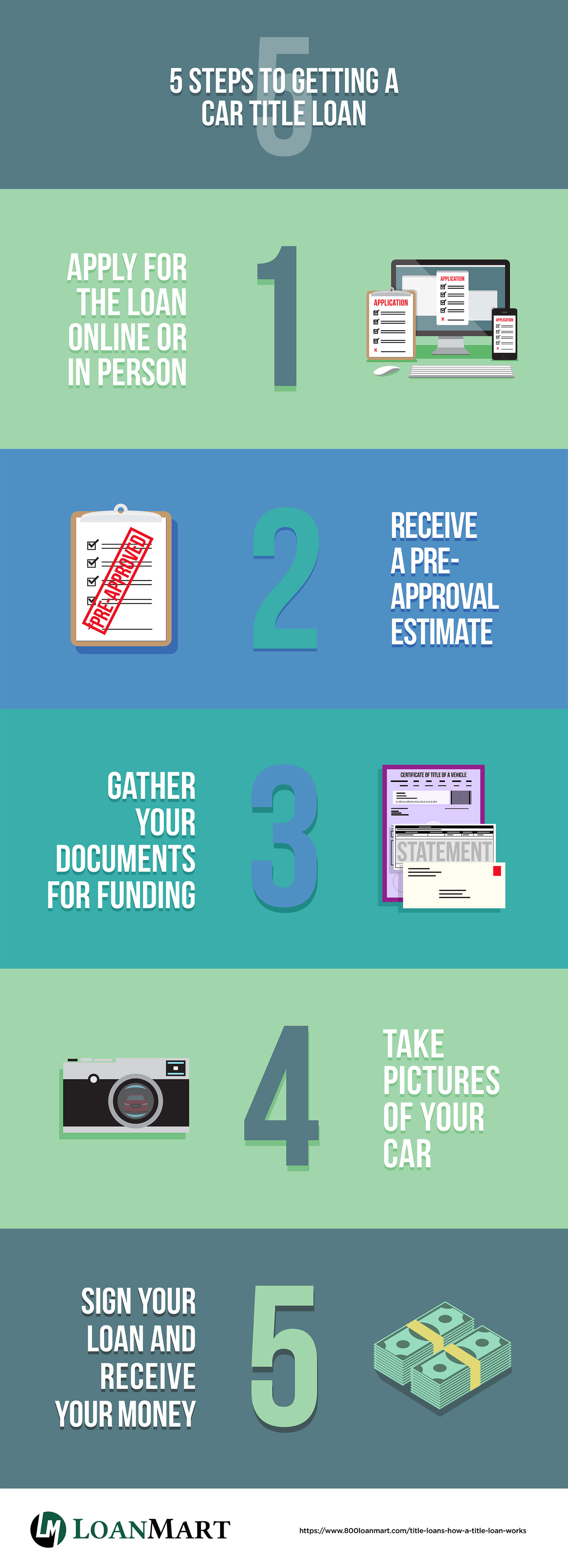 How to Get Approved for a Title Loan