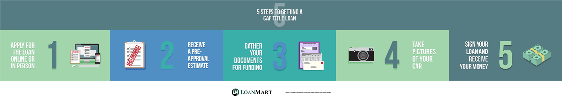 5 Steps to getting a car title loan