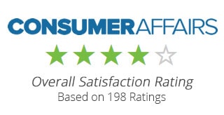 Loanmart Satisfaction Rating