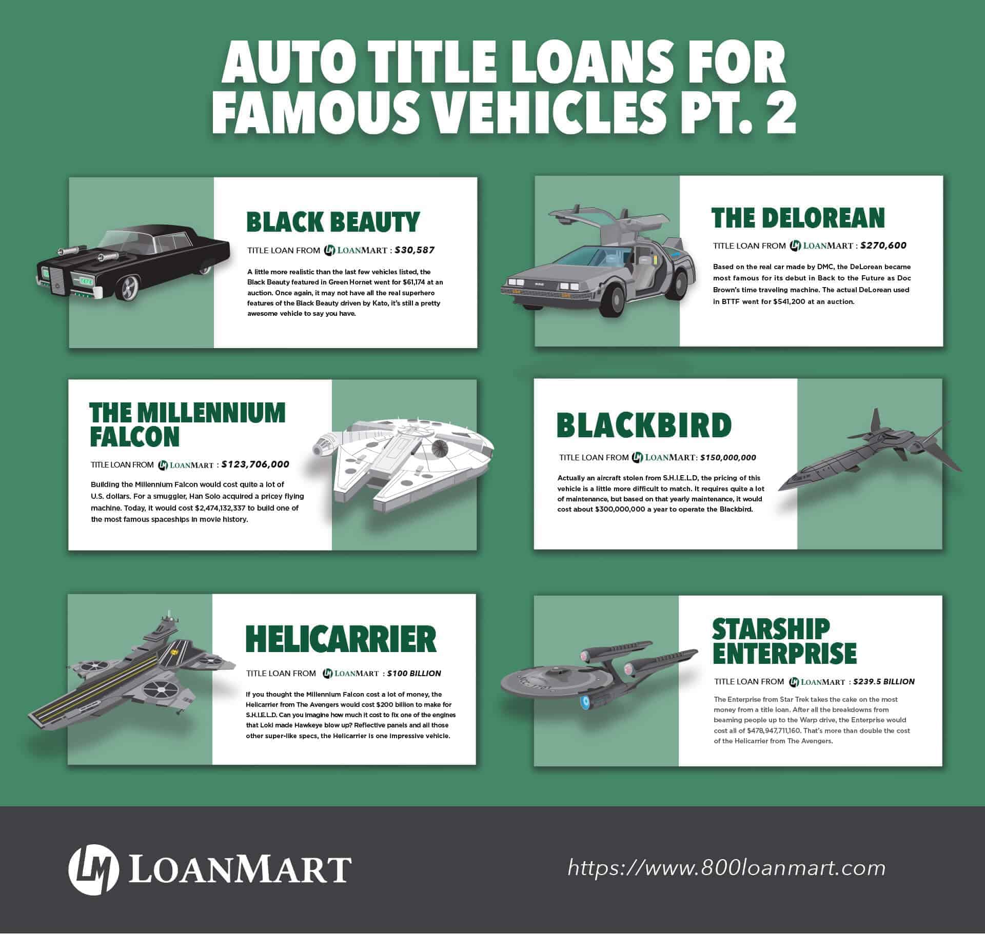 Auto Title Loans for Famous Vehicles Part 2