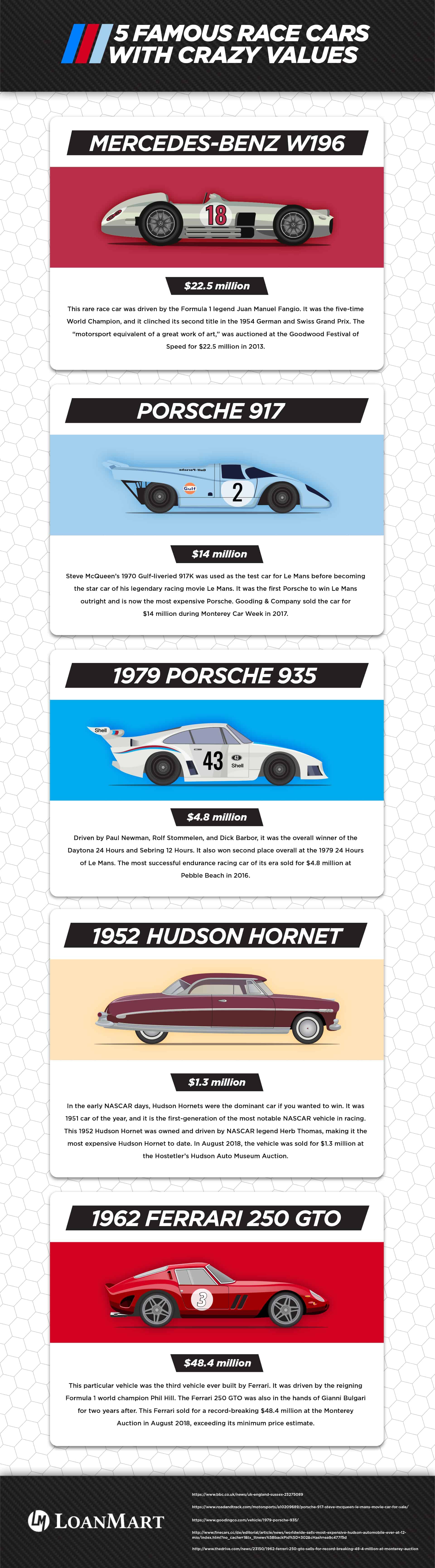 5 Famous Race Cars and Their Values